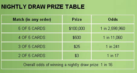 poker lotto nightly draw.
